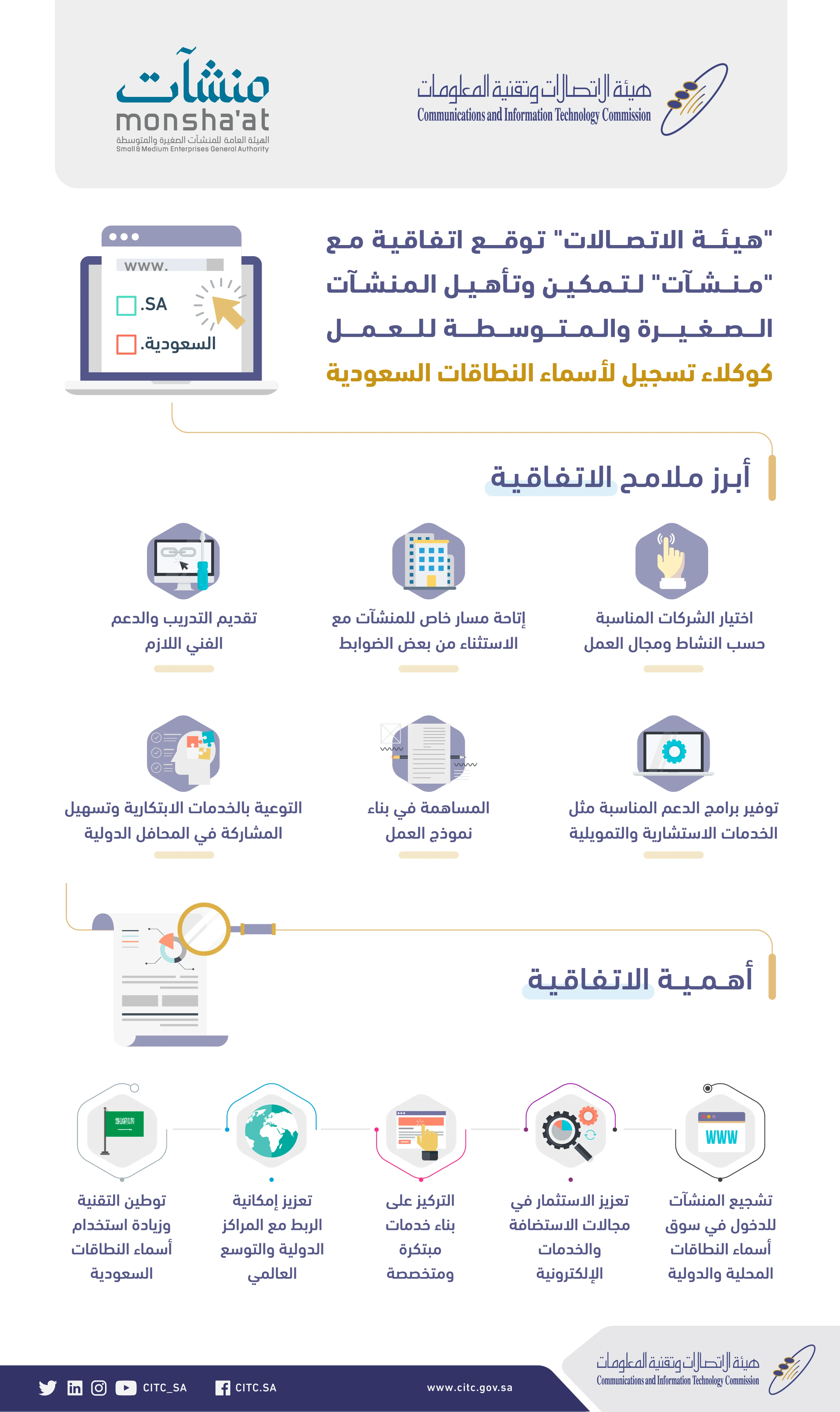انفوجرافيك الاتفاقية مع "منشآت"